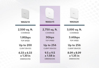 WAX615-100EUS NETGEAR WAX615 AX3000 Dual-Band PoE Multi-Gig Insight Managed WiFi 6 Access Point